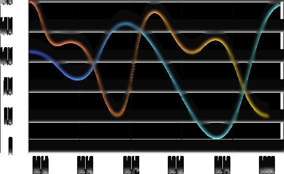 chart-1 chart-1